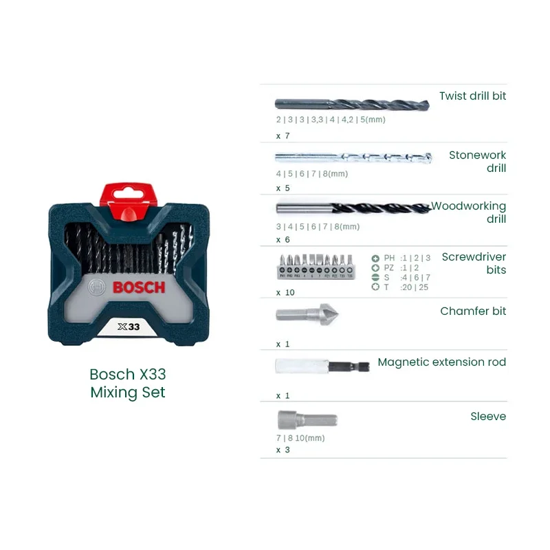 Set di punte per trapano e cac - Power Tools Set recensione e prezzo